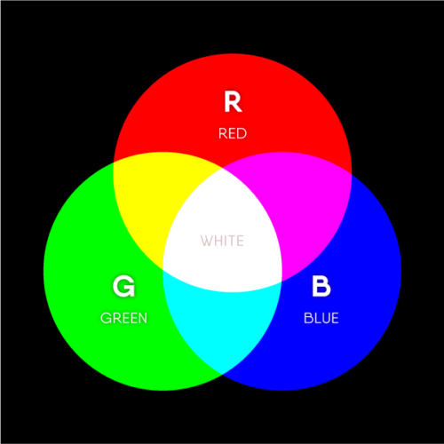 RGB & CMYK COLOR MODELS - VACREATIVE Graphic Designer - Limassol